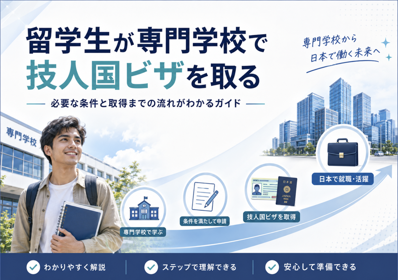 技人国ビザをとる
